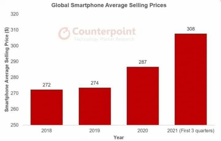 Şinasi Kaya: 2022'De Akıllı Telefon Fiyatlarında %20'Ye Kadar Artış Bekleniyor 3