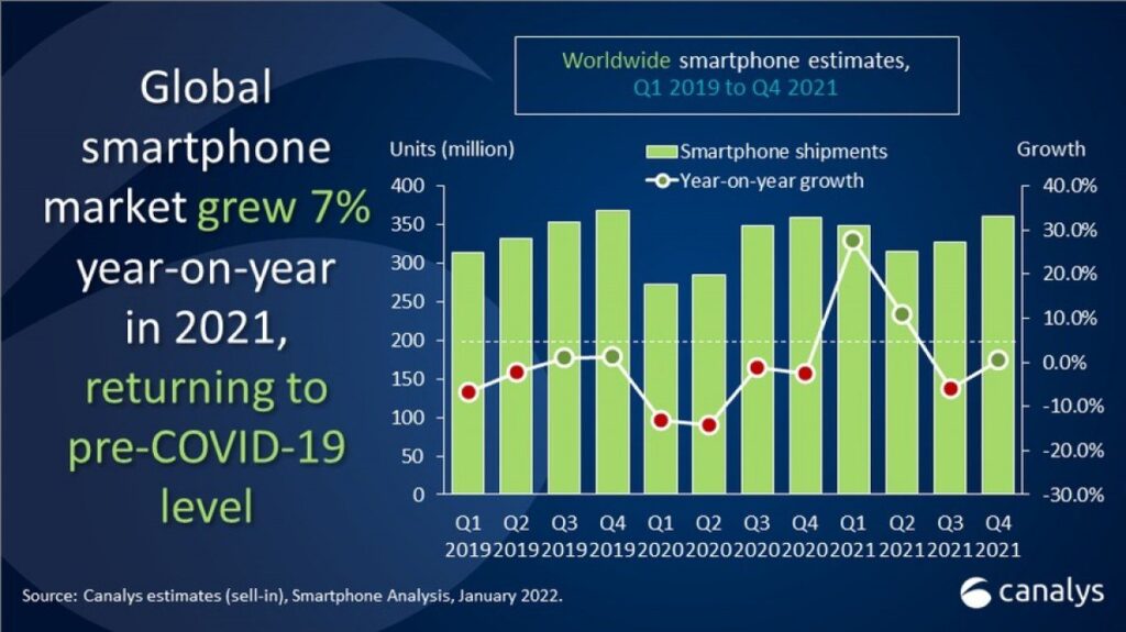 İnanç Can Çekmez: Akıllı Telefon Pazarı Büyüyor, Satışlar Artıyor 1