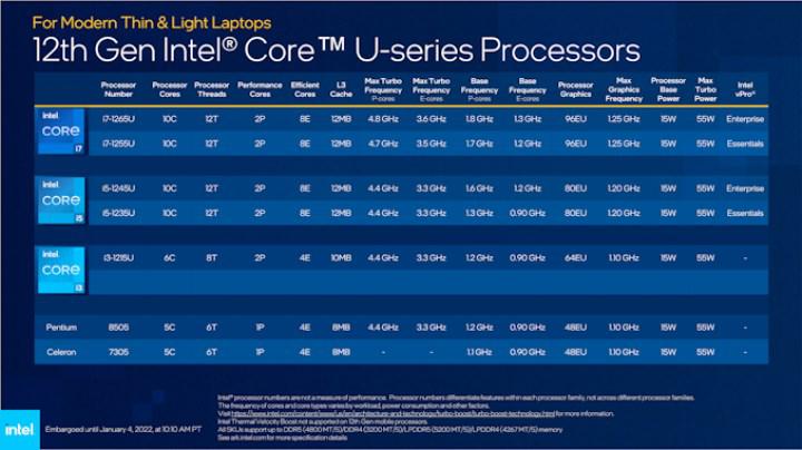Meral Erden: Alder Lake Tabanlı Intel Core-U Serisi Duyuruldu 1