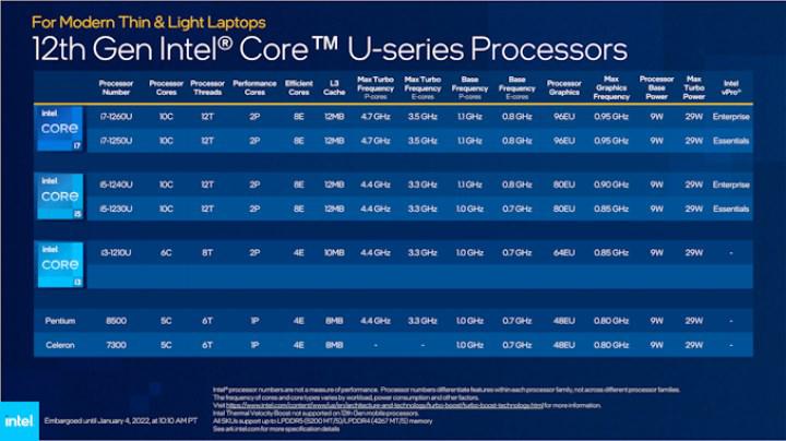 Meral Erden: Alder Lake Tabanlı Intel Core-U Serisi Duyuruldu 3