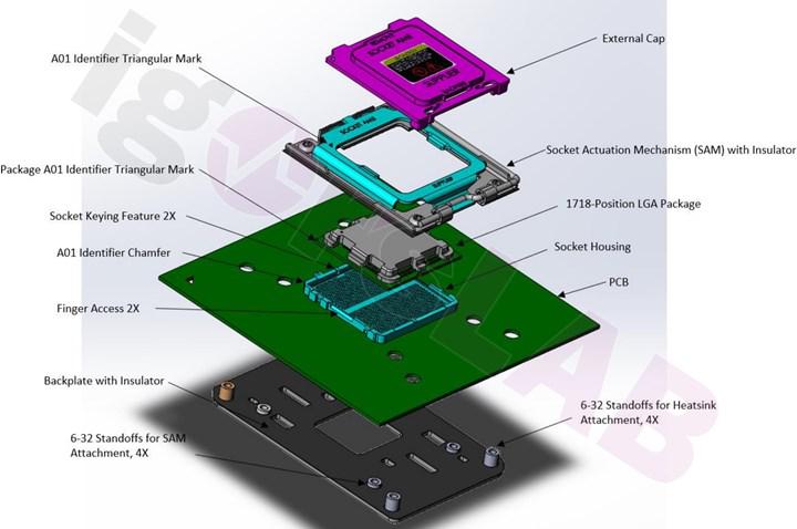 Şinasi Kaya: AMD AM5 soketi kıymetli bir detayla geliyor 3