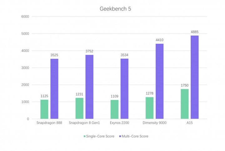 Meral Erden: Dimensity 9000, Android Dünyasının Hükümdarı 1