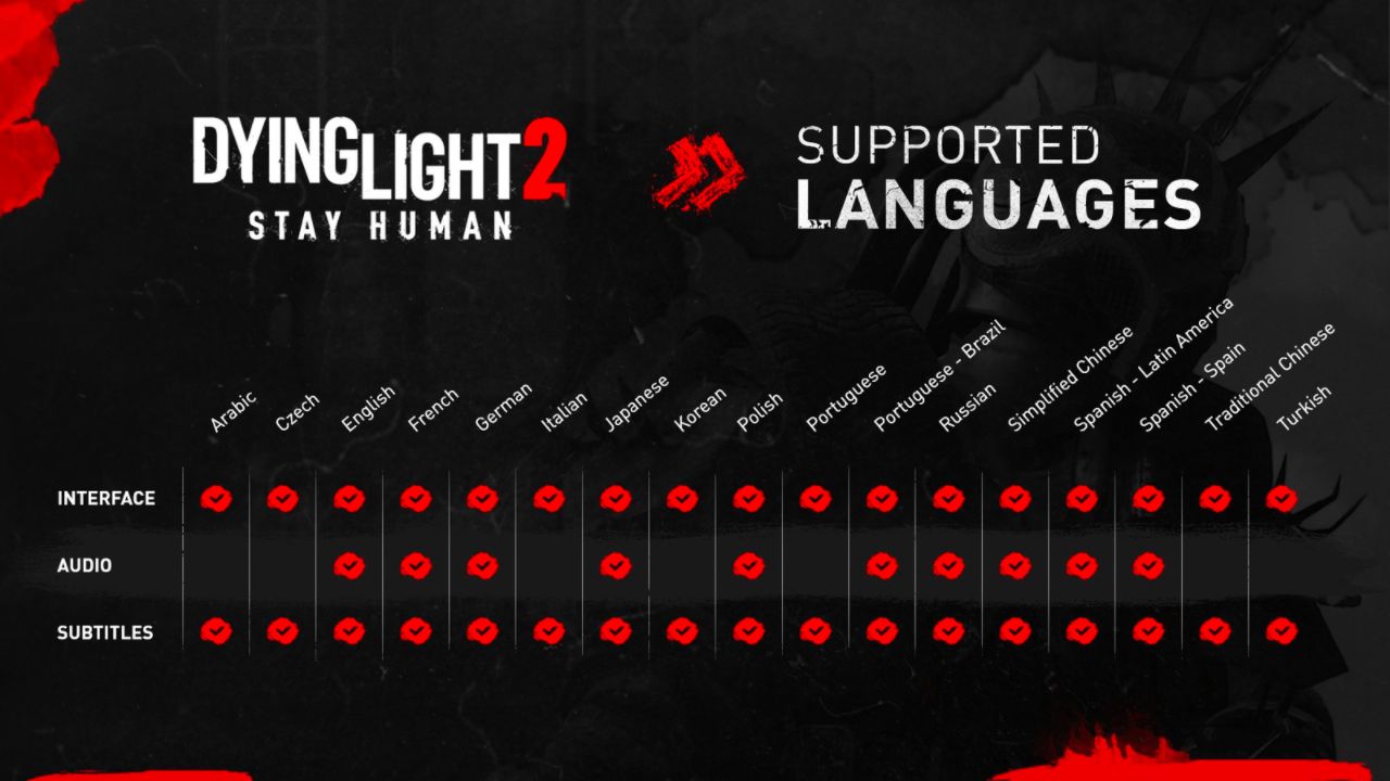 Şinasi Kaya: Dying Light 2'Nin Türkçe Lisan Dayanağı Ile Geleceği Katılaştı 1