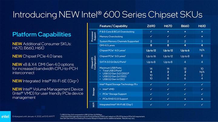 Şinasi Kaya: Intel 600 Çipsetleri Yeni Işlemcilere Hazır 1