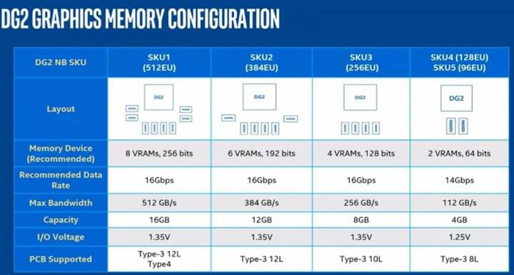 Ulaş Utku Bozdoğan: Intel Arc Taşıyacak Dizüstü Kriterleri Aşikâr Oldu 1