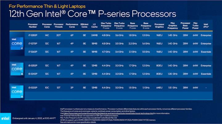 Şinasi Kaya: Intel Core-P Işlemciler Duyuruldu 1
