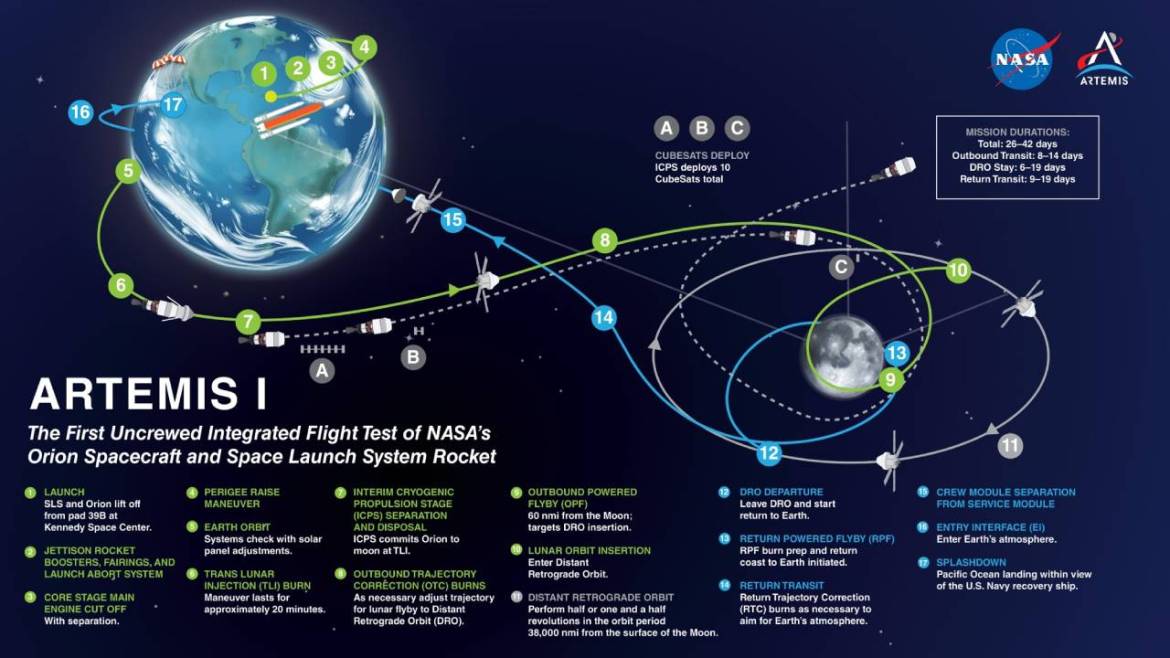 Meral Erden: NASA, Alexa’yı Ay’a gönderiyor! 13