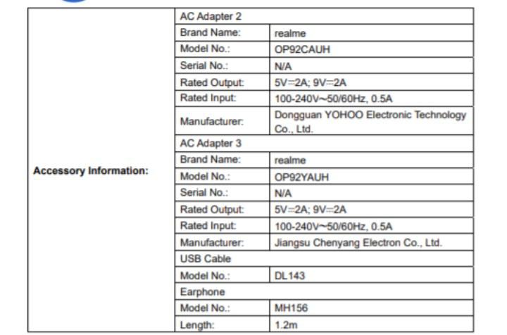 İnanç Can Çekmez: Realme'nin yeni akıllı telefon modeli 18W süratli şarj ile geliyor 5