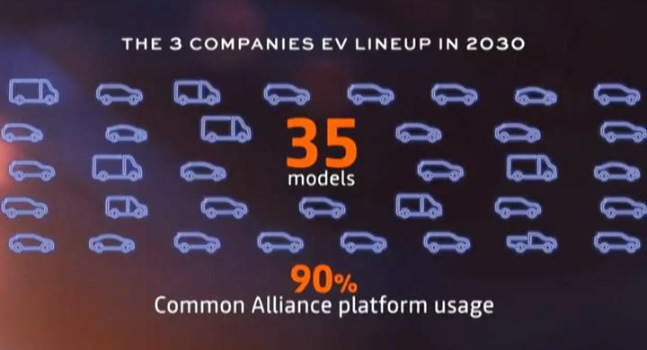 Ulaş Utku Bozdoğan: Renault-Nissan-Mitsubishi ittifakı 2030'a kadar 35 yeni elektrikli araç piyasaya sürecek 27