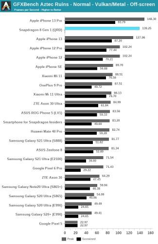 Ulaş Utku Bozdoğan: Samsung'un yeni tanıttığı AMD GPU'lu Exynos 2200, Snapdragon 8 Gen 1'e yenildi 15