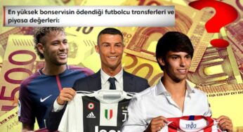 Transfermarkt Futbolcu Piyasa Kıymetlerini Nasıl Hesaplıyor?