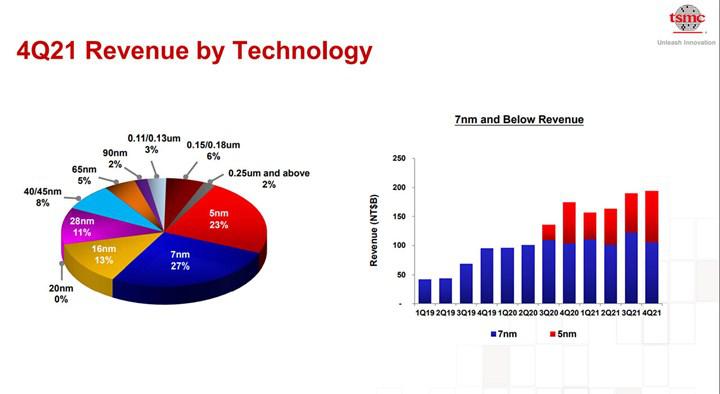 Şinasi Kaya: Tsmc Rekor Gelir Açıkladı 1