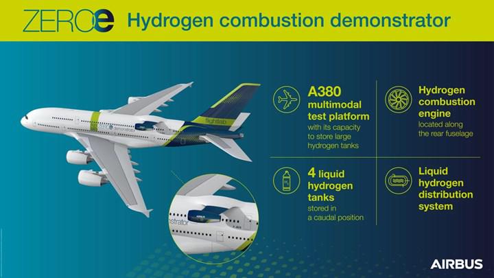 Meral Erden: Airbus, Hidrojen Yakıtlı Uçak Testleri Için Cfm International'La Çalışacak 3