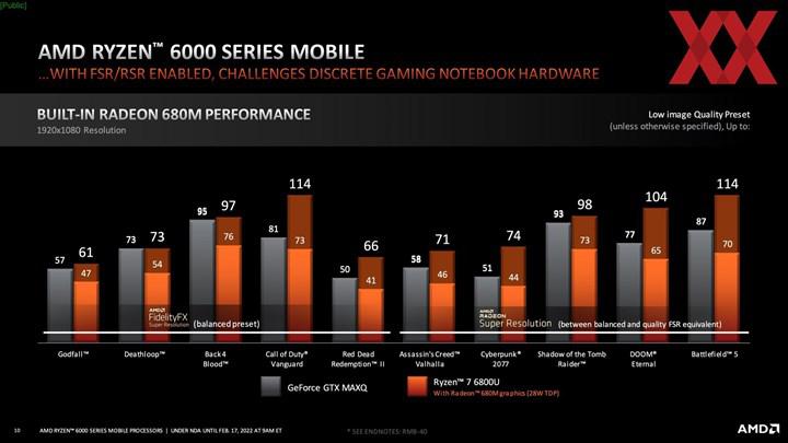 Şinasi Kaya: AMD Ryzen 6000 taşınabilir işlemciler argümanlı entegre grafik performansı ile geliyor 2