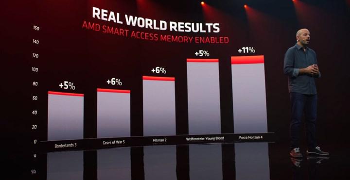 Şinasi Kaya: AMD’nin yeni grafik şoförü oyunlarda yüzde 24’e kadar FPS artışı sunuyor 2 Şinasi Kaya: AMD’nin yeni grafik şoförü oyunlarda yüzde 24’e kadar FPS artışı sunuyor 1