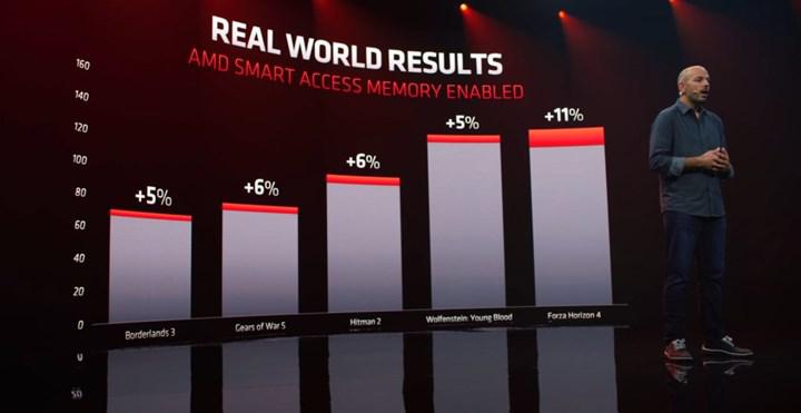 Şinasi Kaya: Amd’nin Yeni Grafik Şoförü Oyunlarda Yüzde 24’E Kadar Fps Artışı Sunuyor 1