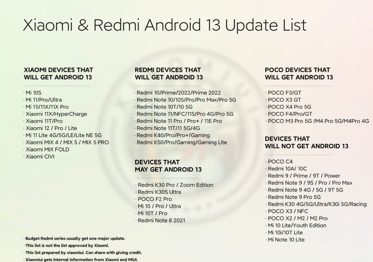 Şinasi Kaya: Android 13 Güncellemesi Alacak Olan Xiaomi Modeller 2