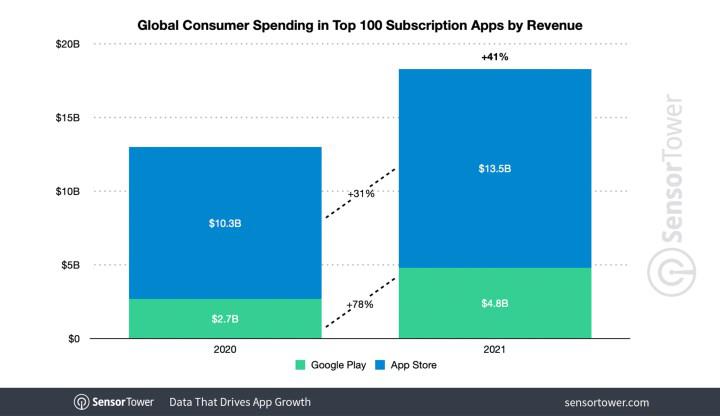 Ulaş Utku Bozdoğan: Apple kullanıcıları uygulamalara, Android kullanıcılarından daha çok para harcıyor 2
