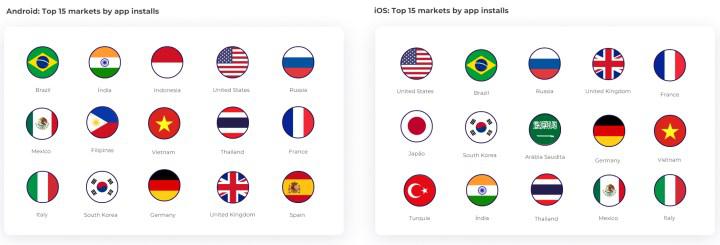 Meral Erden: AppsFlyer'ın 2021 E-ticaret Durum Raporu yayınlandı 1