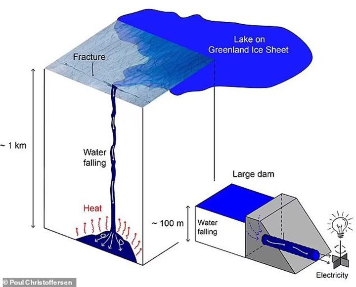Meral Erden: Dünyayı Bekleyen Büyük Tehlike: Grönland Buzulları Süratle Eriyor 7