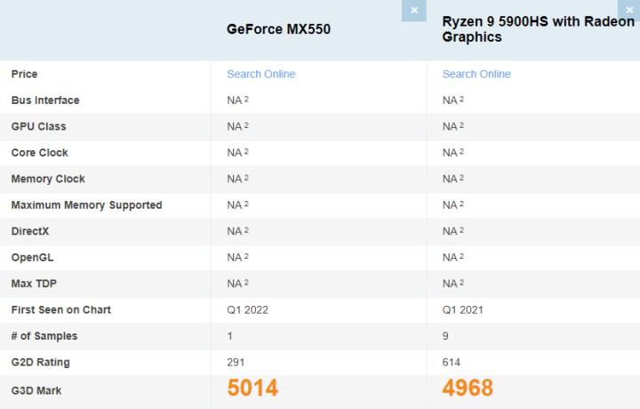 Şinasi Kaya: Geforce Mx550 Ile Ryzen 6000 Testte 1