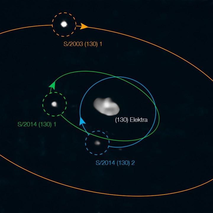 İnanç Can Çekmez: Güneş sistemimizin birinci dörtlü asteroit sistemi keşfedildi! 1