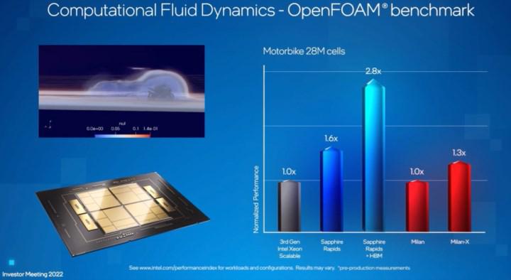 Şinasi Kaya: Intel: AMD EPYC Milan-X işlemcileri geride bıraktık 1