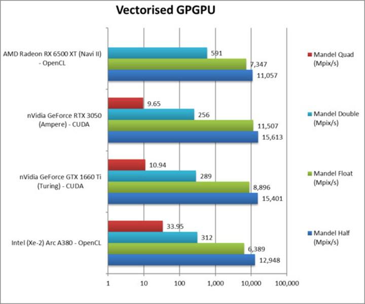 Meral Erden: Intel Arc ekran kartlarının ayrıntıları belirli oldu 17