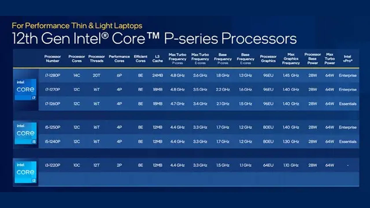 Ulaş Utku Bozdoğan: Intel, Yeni Dizüstü Bilgisayar İşlemcilerini Tanıttı 1