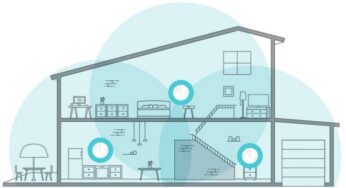 Mesh Wi-Fi Nedir, Ne İşe Fayda?