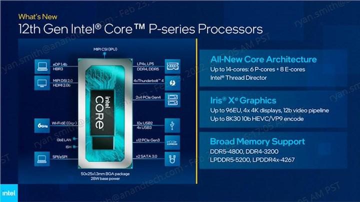 Ulaş Utku Bozdoğan: On ikinci jenerasyon Intel P serisi işlemciler tanıtıldı: İşte özellikler 15