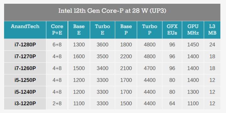 Ulaş Utku Bozdoğan: On ikinci jenerasyon Intel P serisi işlemciler tanıtıldı: İşte özellikler 17