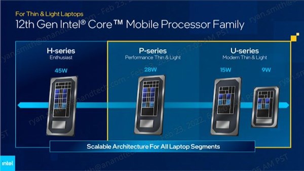 Şinasi Kaya: On ikinci jenerasyon Intel P serisi işlemciler tanıtıldı: İşte özellikler 5