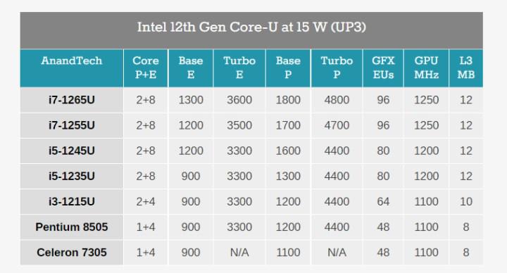 Meral Erden: On ikinci jenerasyon Intel U işlemciler karşınızda 5