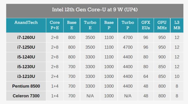 Meral Erden: On ikinci jenerasyon Intel U işlemciler karşınızda 7