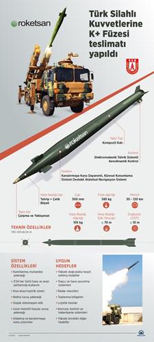 İnanç Can Çekmez: Roketsan K+ Füzesi, TSK'ya teslim edildi 75