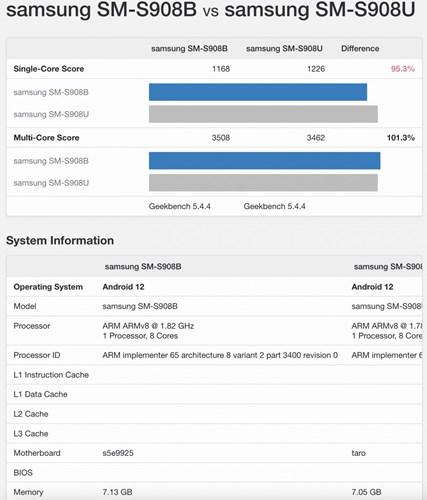 Ulaş Utku Bozdoğan: Samsung Galaxy S22 Ultra'nın Exynos ve Snapdragon işlemcileri kıyaslandı 5