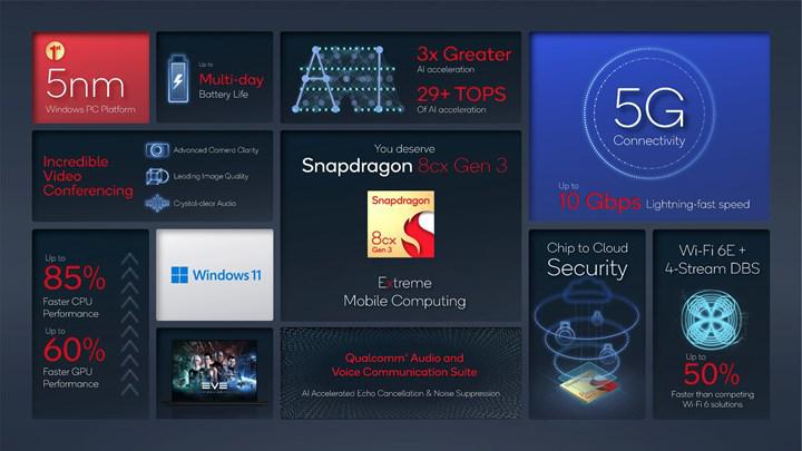 Şinasi Kaya: Snapdragon 8Cx Gen 3 Yongalı Birinci Dizüstü Yolda 1