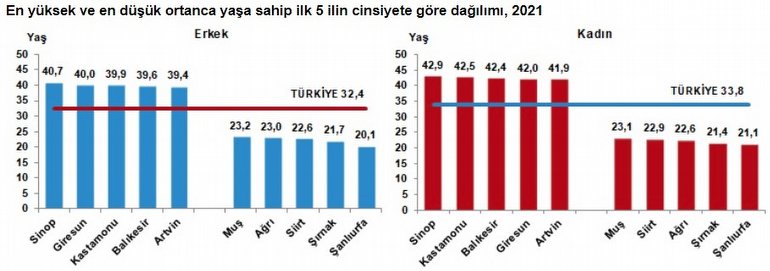 Şinasi Kaya: Türkiye'nin nüfusu ne kadar? İşte nüfusun en çok ve en az olduğu 5 vilayet 9