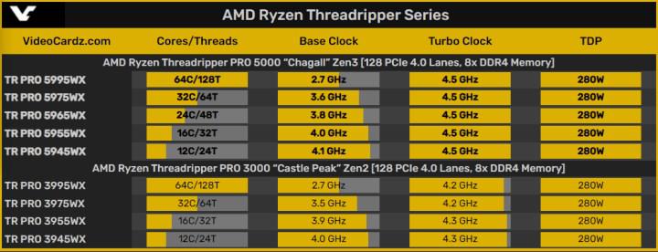 Şinasi Kaya: AMD Ryzen Threadripper 5000 serisi detaylanıyor 1