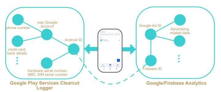 Ulaş Utku Bozdoğan: Android telefonların, arama ve SMS bilgilerini gizlice Google'a gönderdiği ortaya çıktı 2