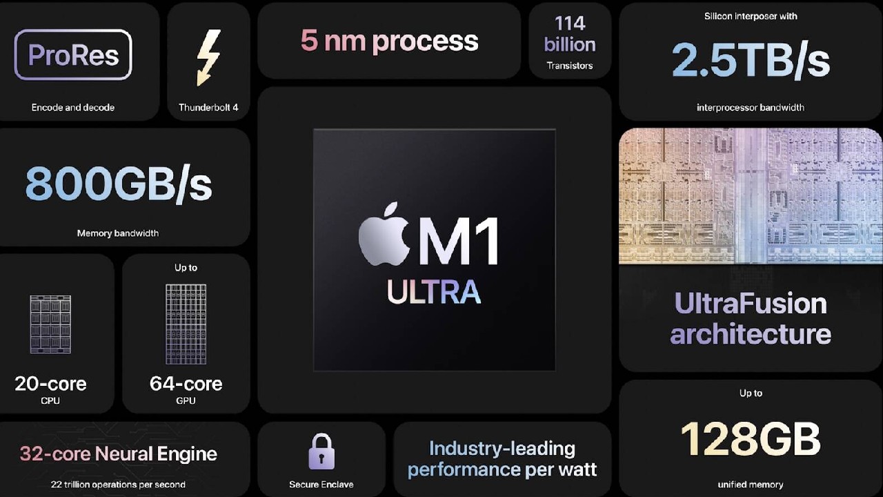 Ulaş Utku Bozdoğan: Apple, Yeni İşlemcisi M1 Ultra'yı Tanıttı 1