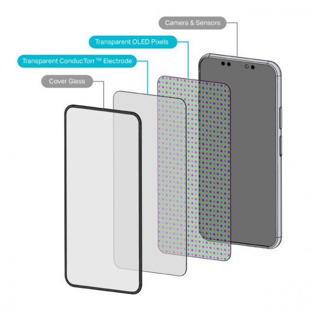 Meral Erden: iPhone 15 Pro Çentiksiz Ekranla Gelebilir 1
