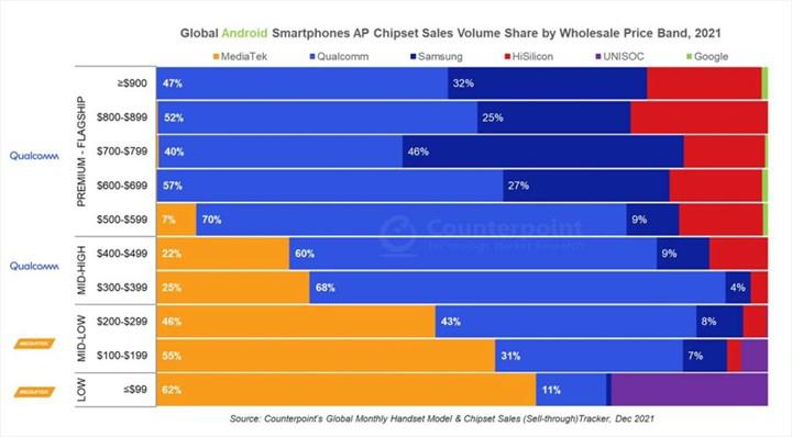 Ulaş Utku Bozdoğan: MediaTek, Android akıllı telefon işlemci pazarının yarısına hakim 2