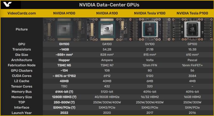 Şinasi Kaya: Nvidia GH100 çekirdeği sızdırıldı 1