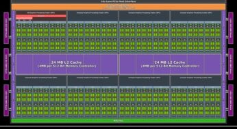 Nvidia GH100 çekirdeği sızdırıldı
