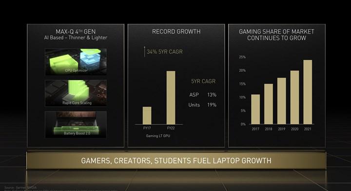 İnanç Can Çekmez: Nvidia: Oyuncular Ampere mimarisine 300$ daha fazla ödüyor 2