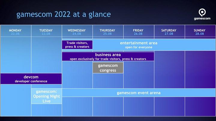 İnanç Can Çekmez: Oyun dünyasının en büyük fuarlarından Gamescom 2022'nin tarihi aşikâr oldu 1