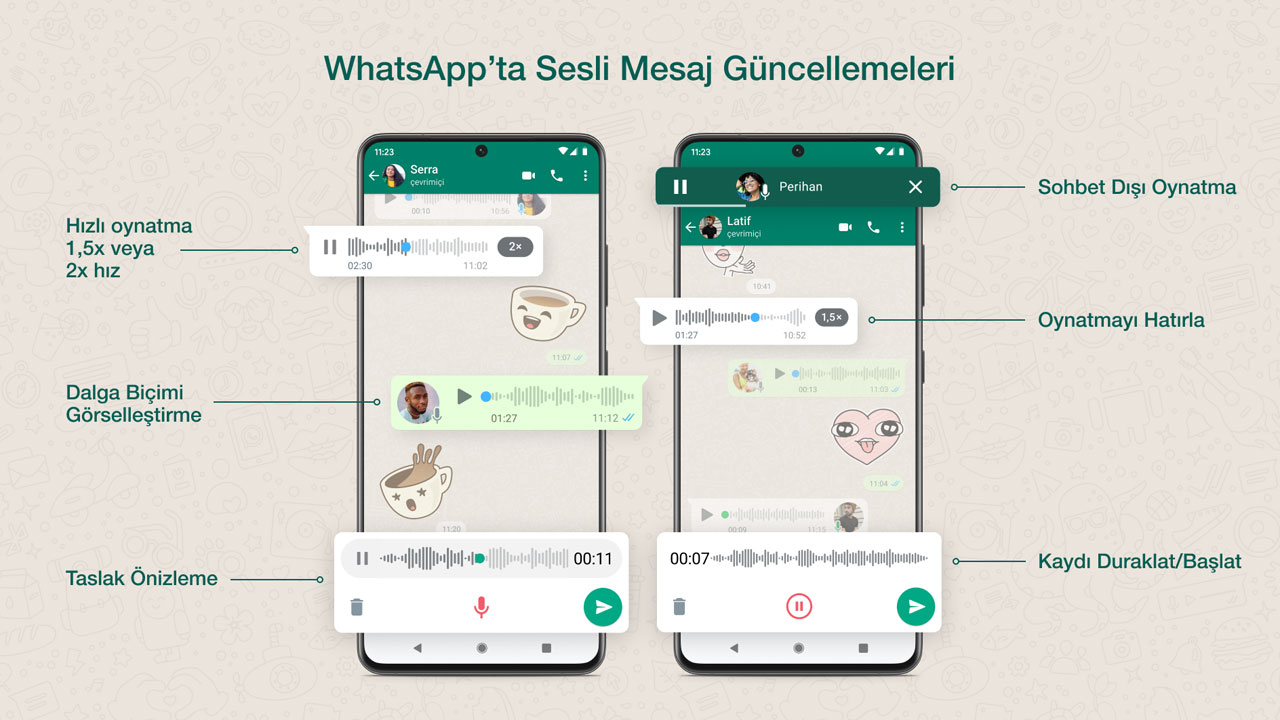 Ulaş Utku Bozdoğan: WhatsApp Sesli İletilere Yepisyeni 6 Özellik 1