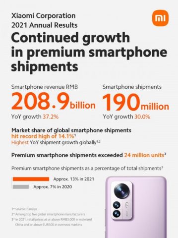 Meral Erden: Xiaomi, 2021’de 190 Milyon Eser Sattı 1